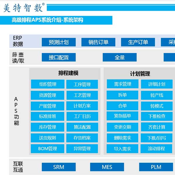 高级排程APS系统介绍