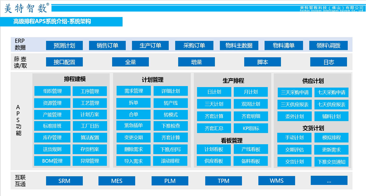 高级排程APS系统介绍