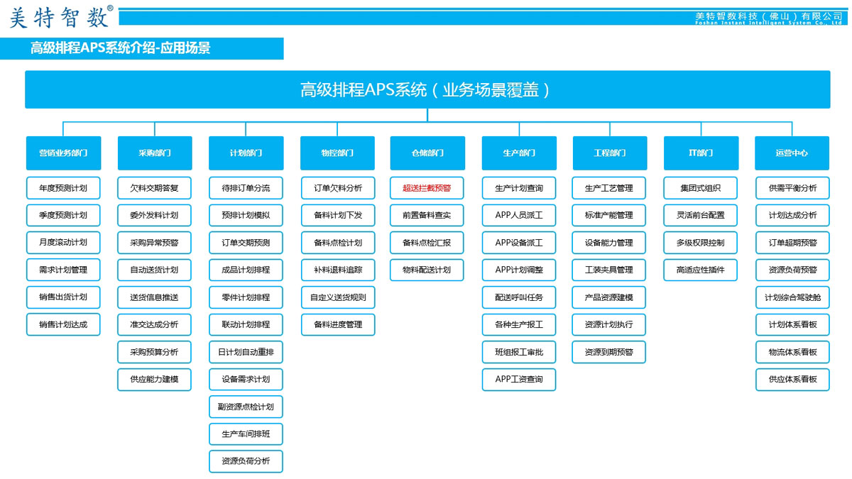 高级排程APS系统介绍