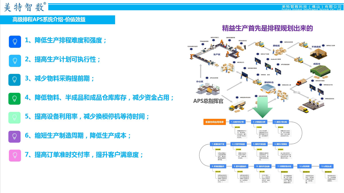 高级排程APS系统介绍