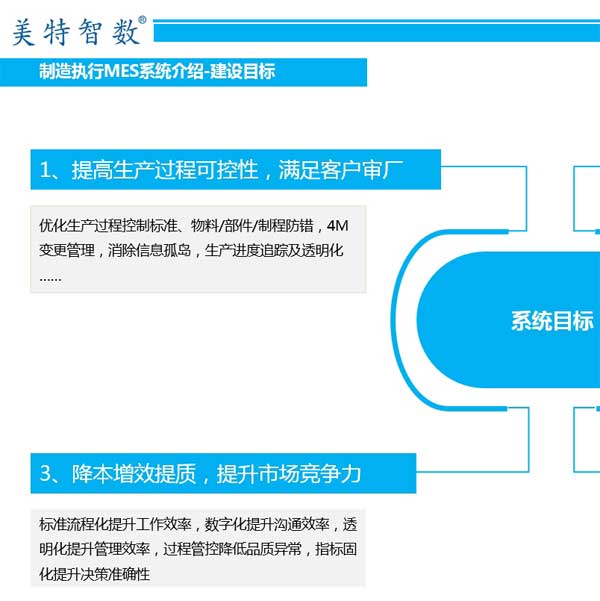 制造执行MES系统介绍