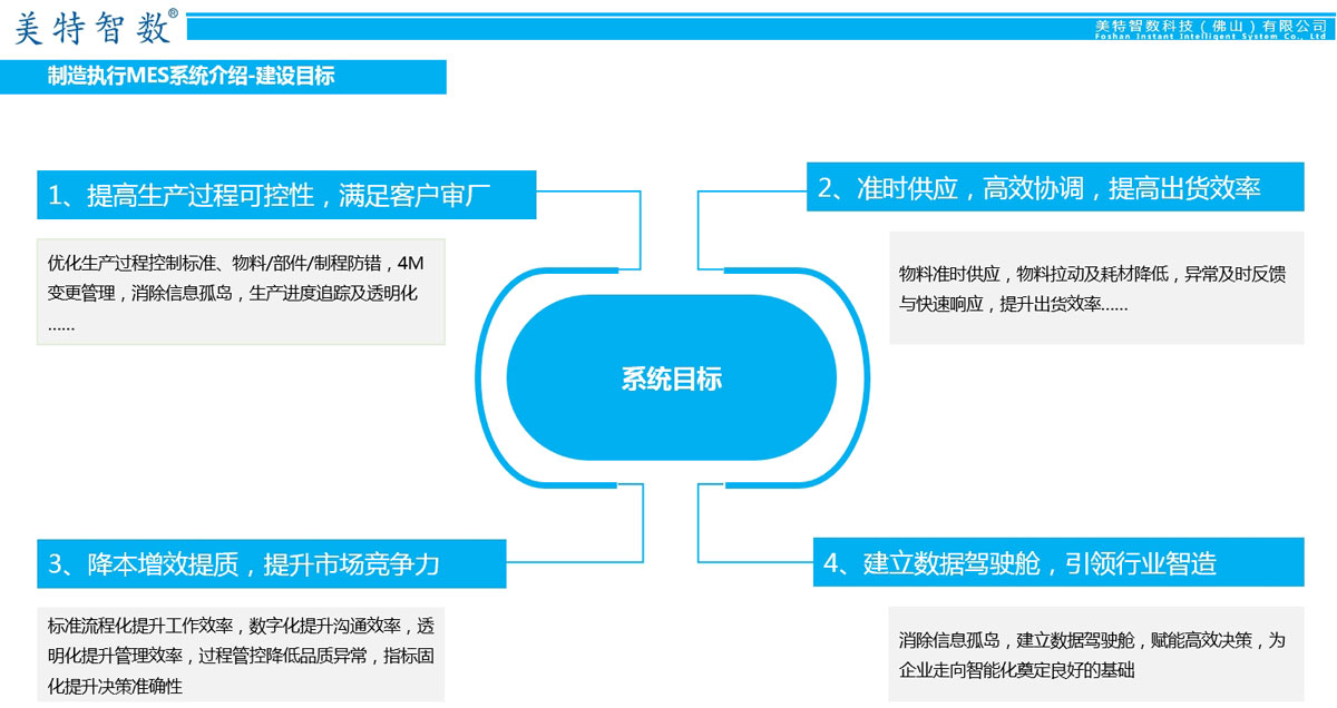 制造执行MES系统介绍 