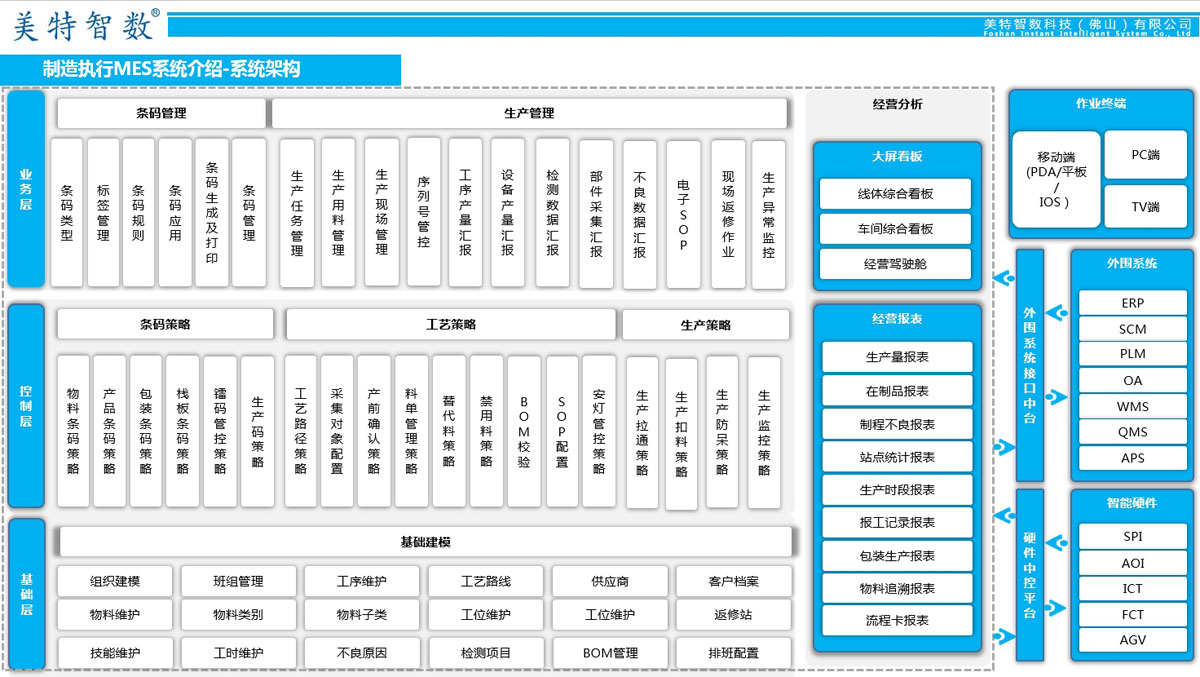 制造执行MES系统介绍 