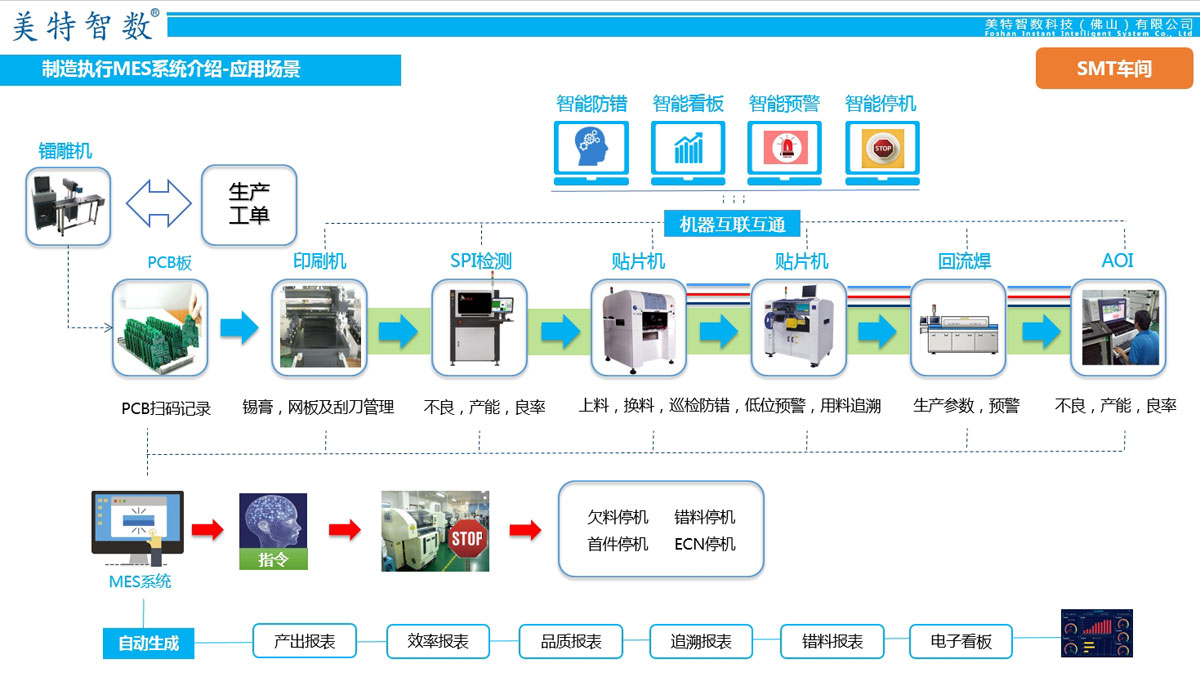 制造执行MES系统介绍 