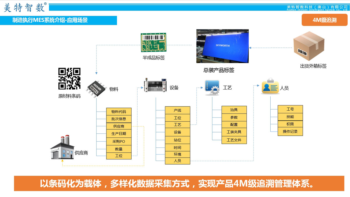 制造执行MES系统介绍 