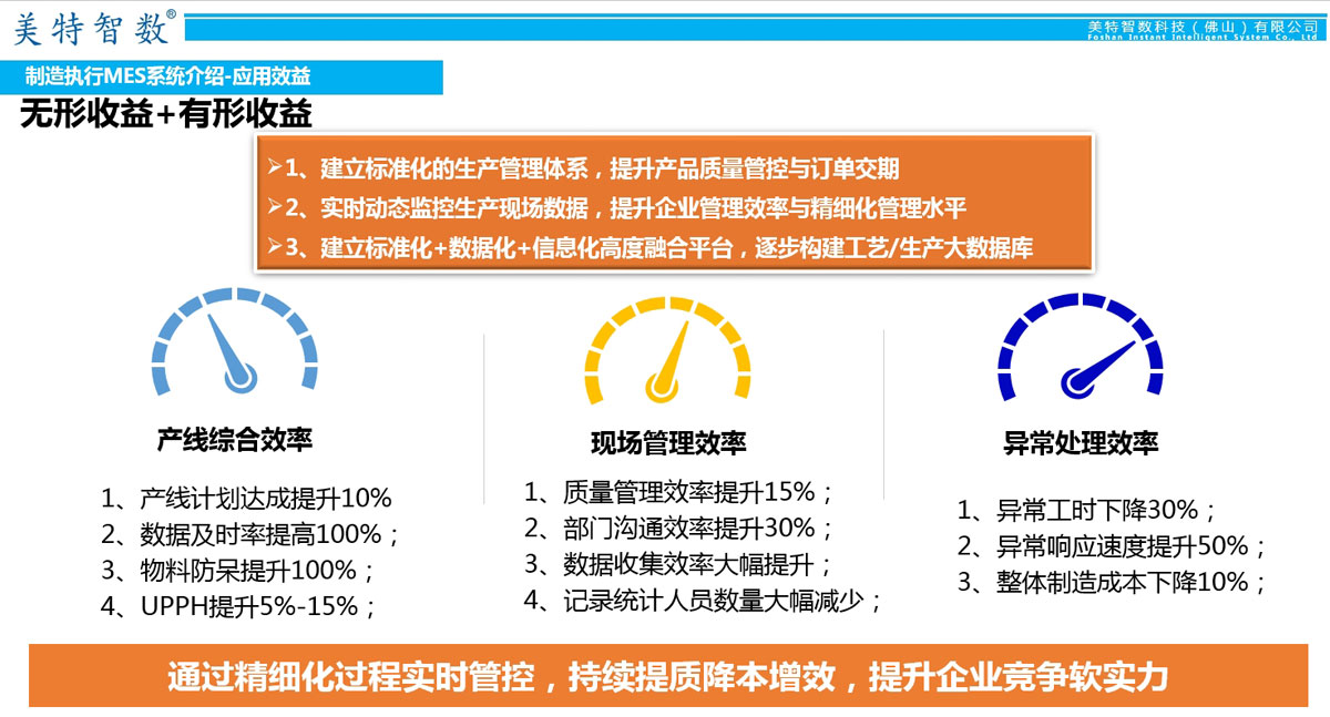 制造执行MES系统介绍 