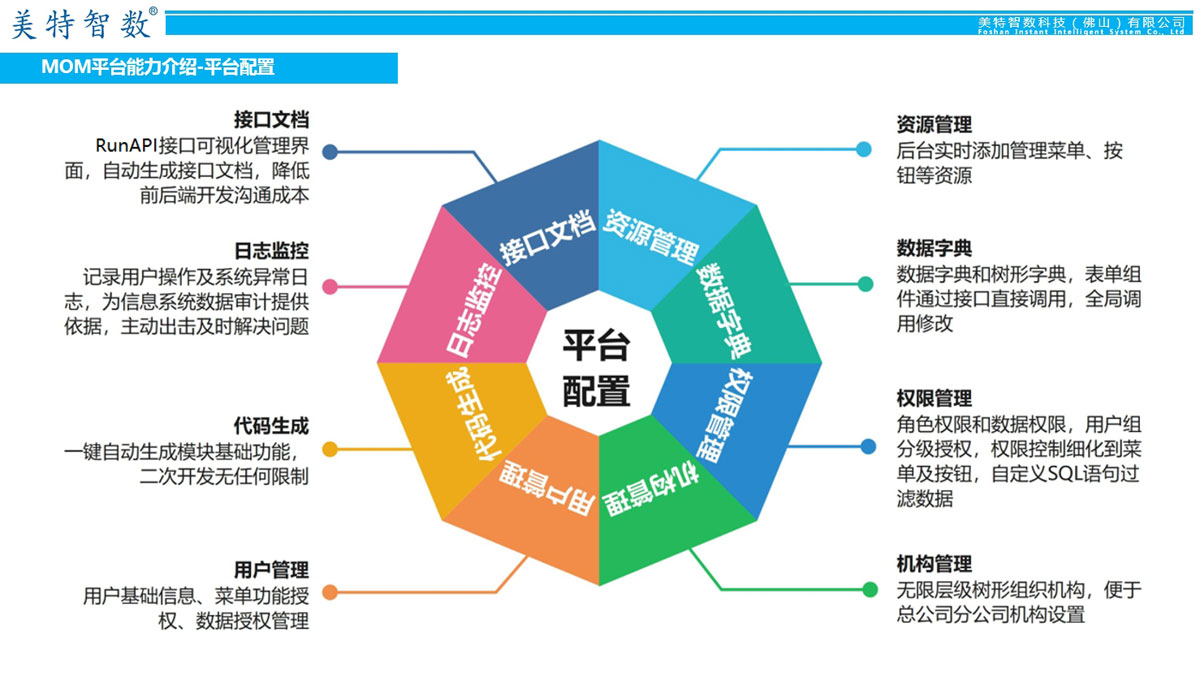 MOM平台能力介绍 