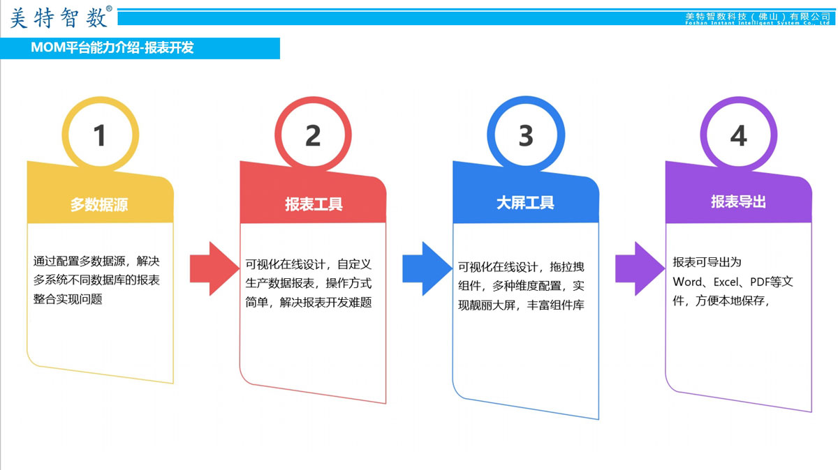 MOM平台能力介绍 