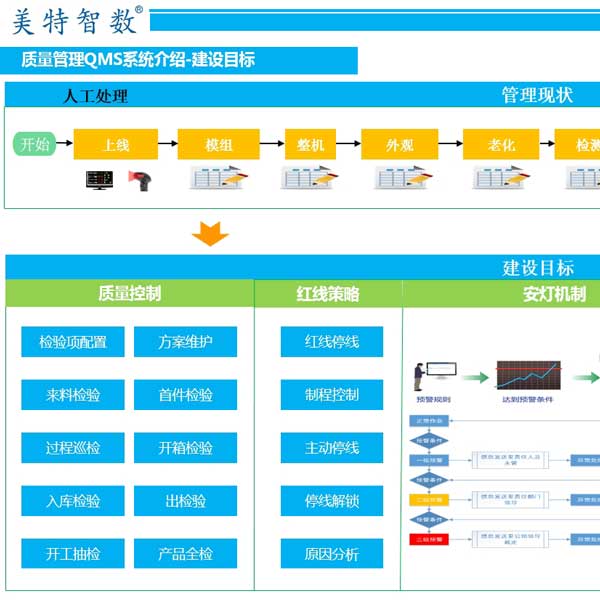 质量管理QMS系统介绍