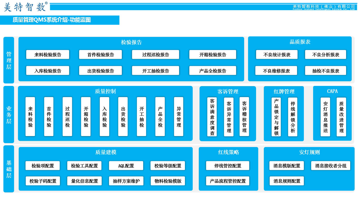 质量管理QMS系统介绍 