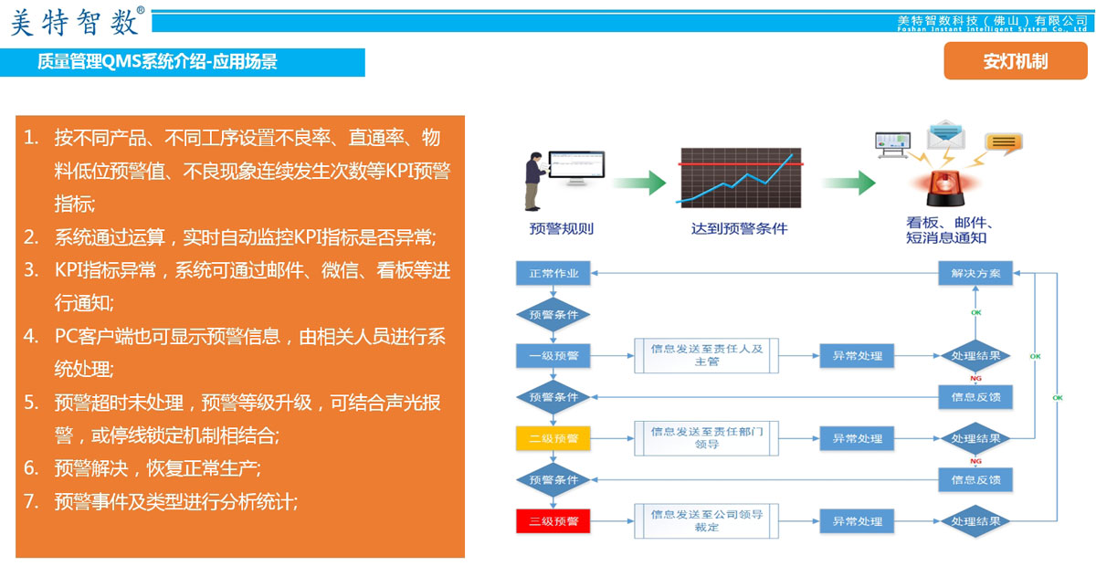 质量管理QMS系统介绍 