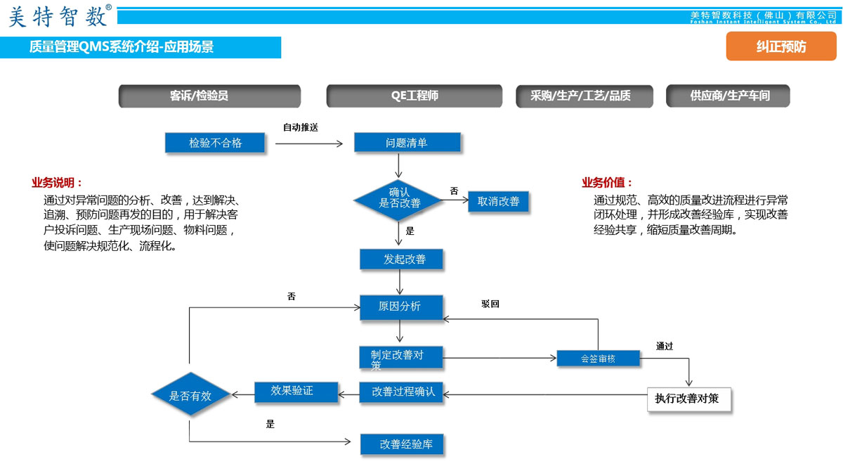 质量管理QMS系统介绍 