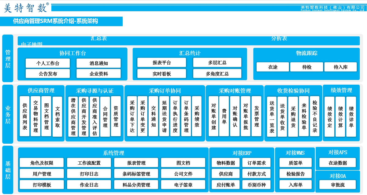 供应商管理SRM系统介绍 