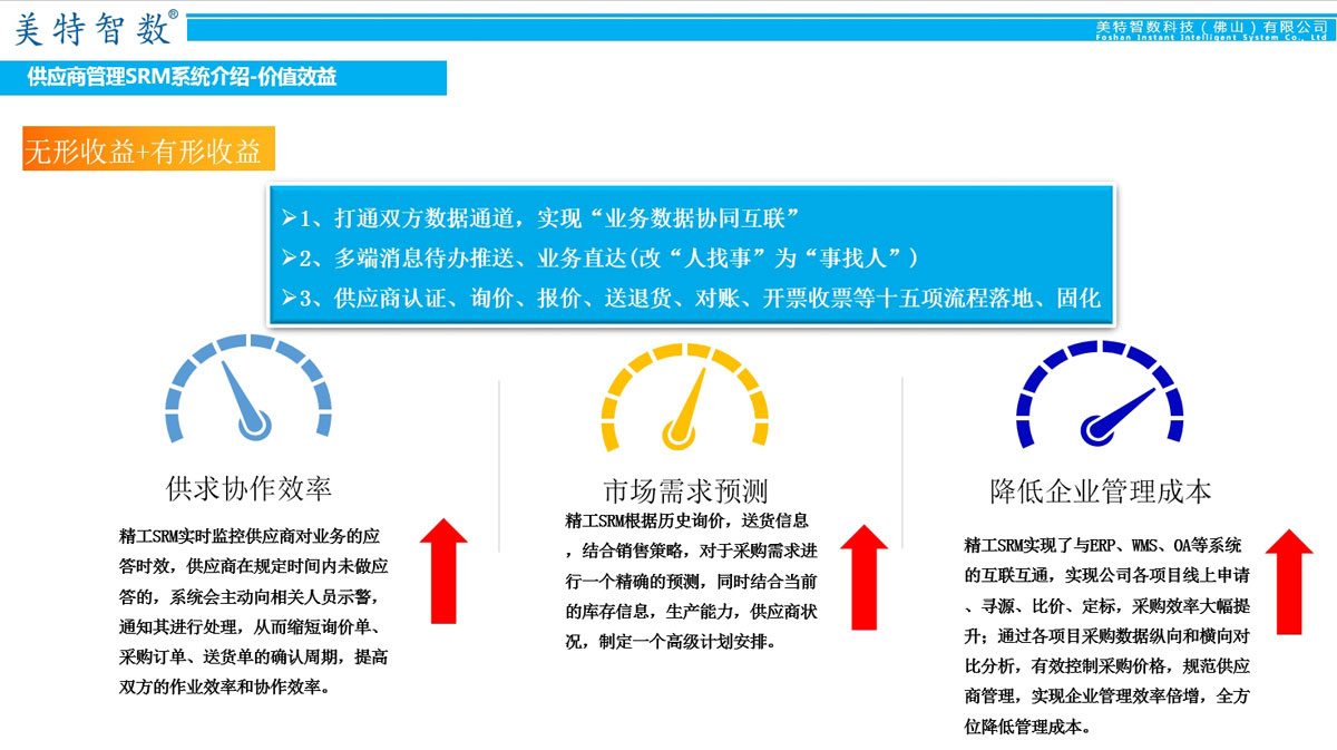 供应商管理SRM系统介绍 