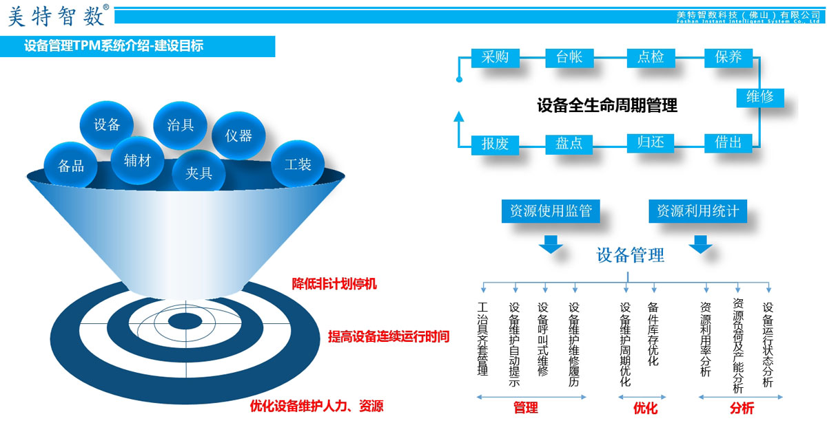 设备管理TPM系统介绍