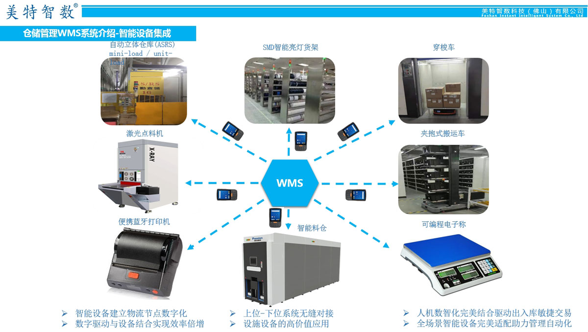 仓储管理WMS系统介绍 