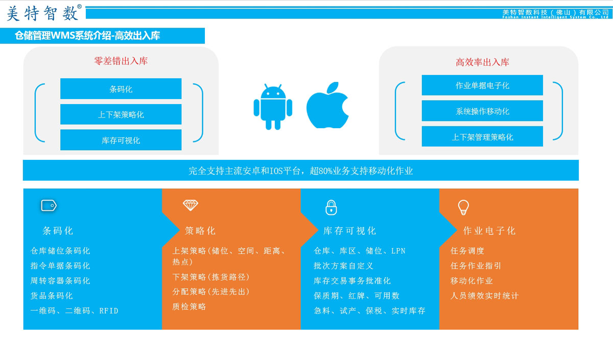 质量管理QMS系统介绍 